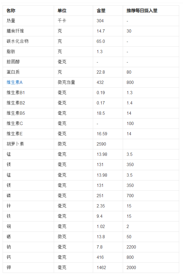 观音王的功效与营养成分大全